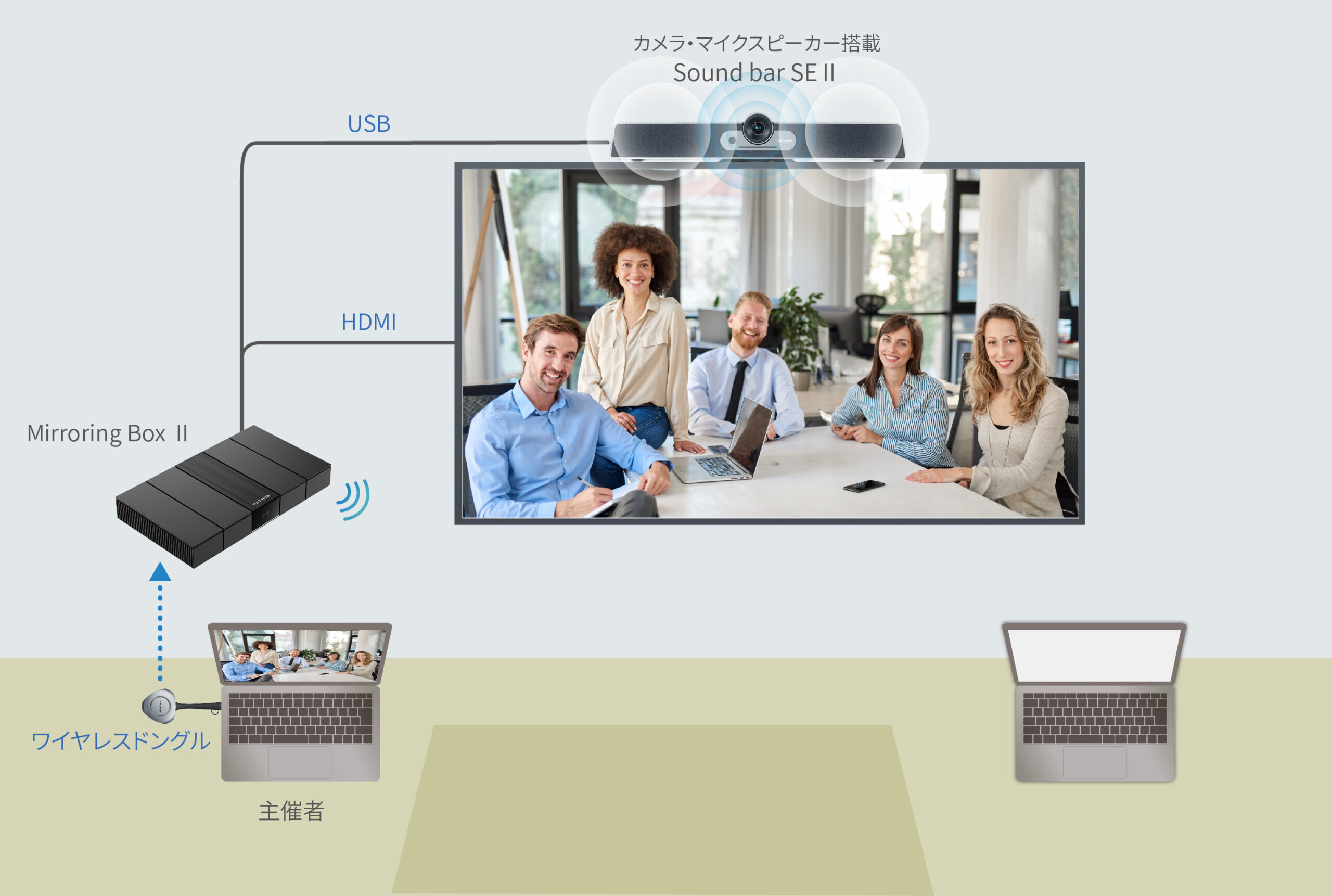 MAXHUB ミラーリングボックス2 MH-MB-WB05[21] MAXHUB│Mirroring BoxⅡ | MAXHUB正規販売輸入元 | ナイスモバイル