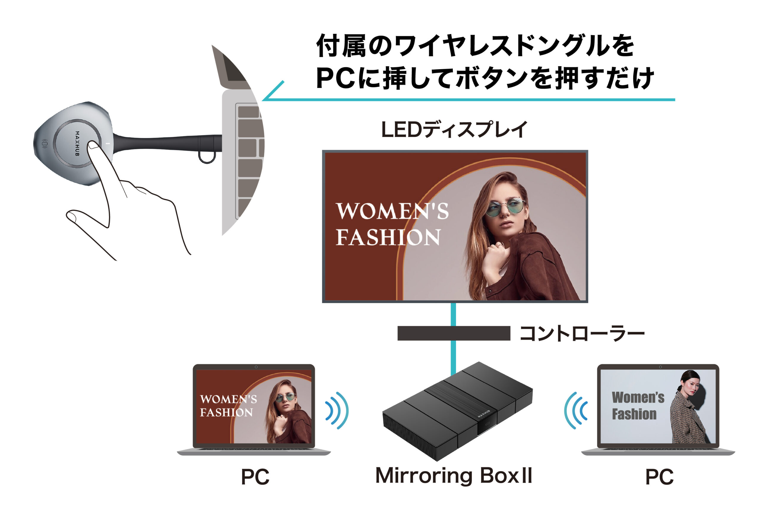 機能