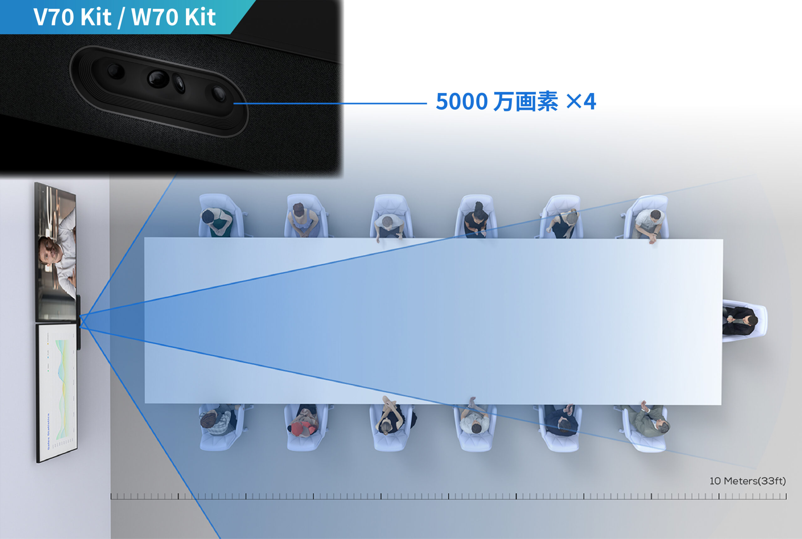 機能