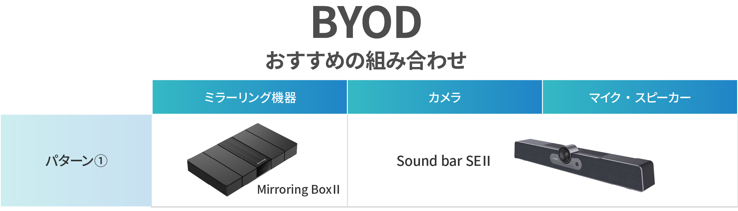 MAXHUB ミラーリングボックス2 MH-MB-WB05[21] MAXHUB│Mirroring BoxⅡ | MAXHUB正規販売輸入元 | ナイスモバイル